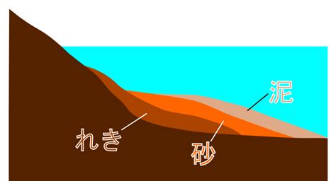 砂堆|砂堆 （さたい） とは？ 意味・読み方・使い方